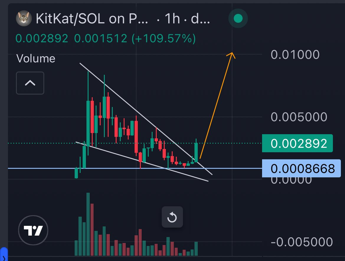 iOS_LFG's tweet photo. Now you will understand how big potential $KitKat 🤫

D11iMRogRadcfu3PSY3xbdc8RWRwq5HVXpxm8s2epump

For the winning team @crypto_bitlord7 @JamesWynnReal 🔥🔥 https://t.co/cRgkpmTYiS