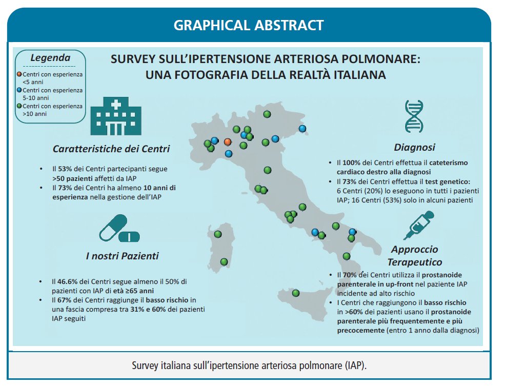 gitalcardiol's tweet image. Una #Suvery fotografa 📷 la gestione dell’#ipertensionepolmonare 🫀🫁 in 30 centri italiani. Manzi et al. mostrando la distribuzione capillare dei centri dedicati e la standardizzazione dei percorsi diagnostici-terapeutici.

giornaledicardiologia.it/archivio/4585/…