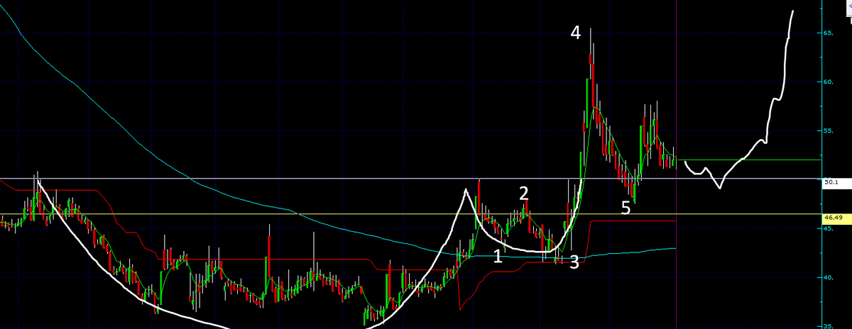 cktradingg's tweet image. #AZTEK 

De haydii ne tuzakmış yav sür tahtayı.