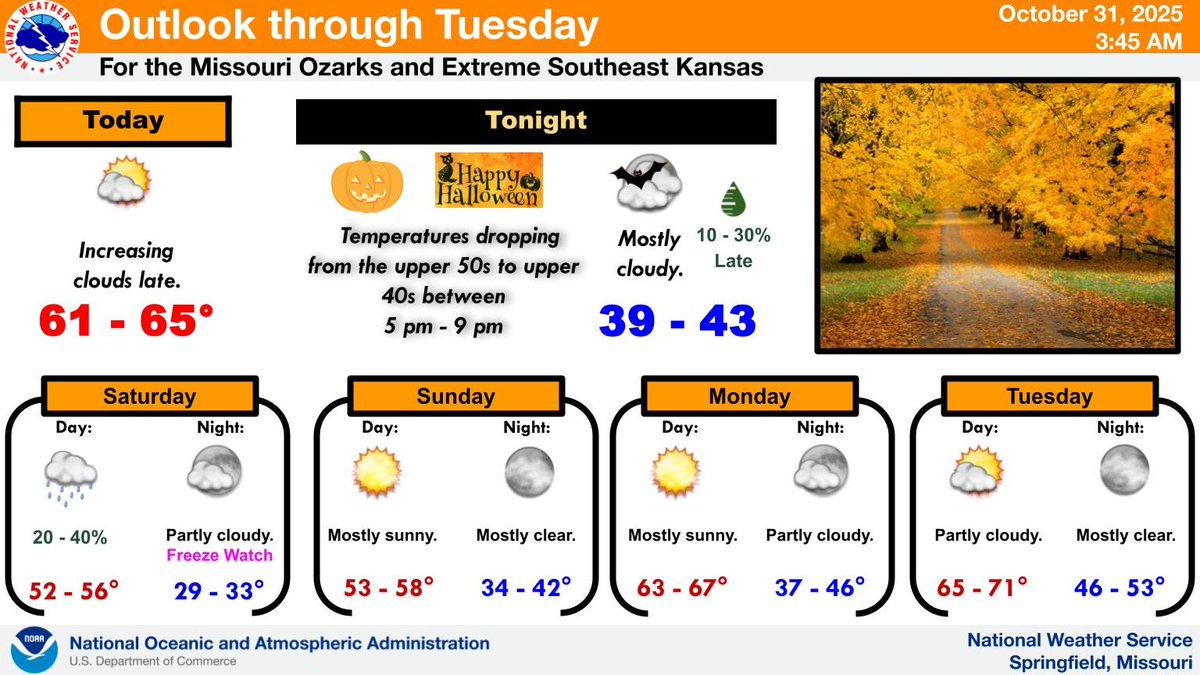 There will be a chance of light rain or sprinkles after trick or treating late tonight which will continue into Saturday.  Freezing temperatures are possible Sunday morning with a freeze watch in effect.  A warming trend starts Sunday.  #mowx #kswx
