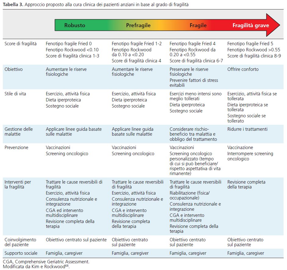 gitalcardiol's tweet image. Un PP #ANMCO dedicato alla valutazione #multidimensionale degli #anziani cardiopatici. Abrignani et al presentano l’approccio mirato a identificare fattori di rischio, predire eventi e migliorare la prognosi

giornaledicardiologia.it/archivio/4585/…