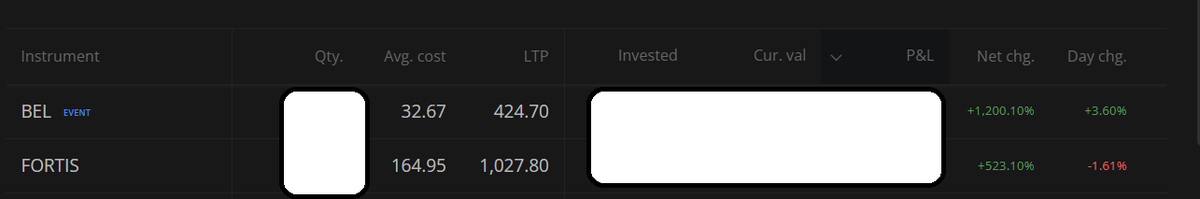 Investosys_in's tweet photo. Investosys Biggest Multibaggers ๐ฅ๐ฅ๐ฅ๐ฅ
BEL --> 1200 % Return โ
โค๏ธ
Fortis --> 525% Return โ
โค๏ธ
What's your biggest multibagger ??
Share with Proof ...
#Mutlibagger #Jackpot #investments #investing #TradingView #Chartpatterns #StockMarket #StocksToWatch #StocksToBuy https://t.co/UCw9BW6ESx