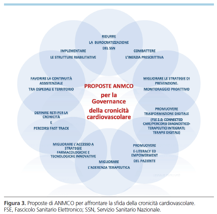 gitalcardiol's tweet image. Dal dibattito svoltosi nel corso degli Stati Generali #ANMCO un PP dedicato alla gestione della #cronicità cardiovascolare. Giubilato et al. illustrano diversi modelli gestionali e il ruolo dell’eHealth

giornaledicardiologia.it/archivio/4585/…