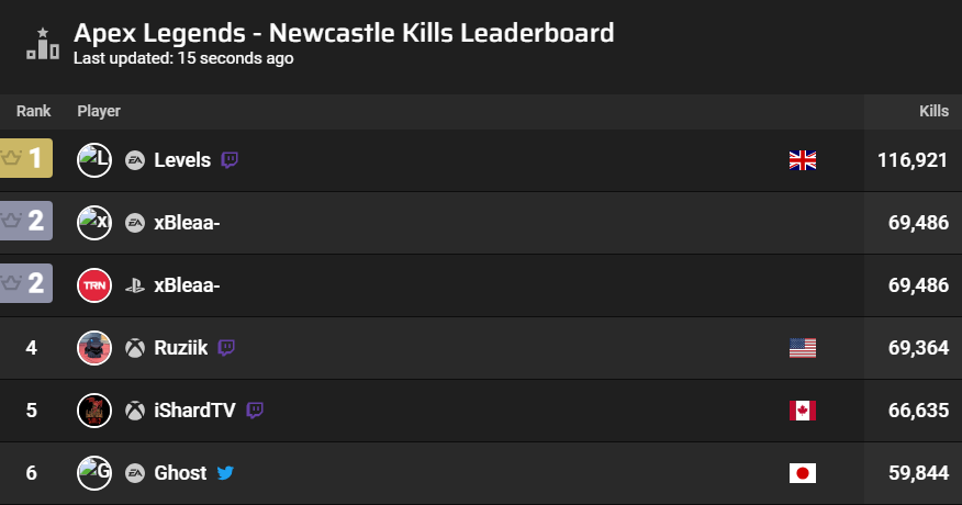 Levels Video editor (Commissions open) tweet media
