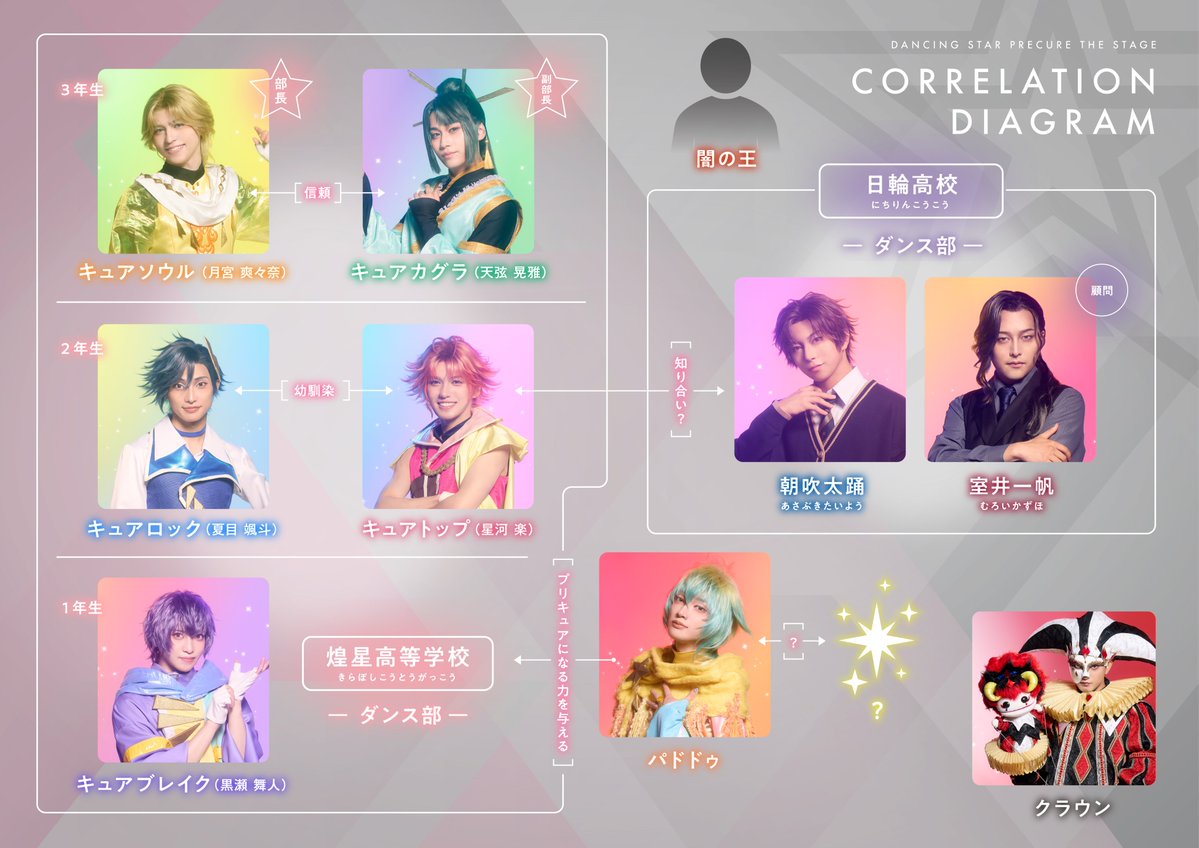 precure_stage's tweet image. 🌟新キャラクタービジュアル&amp;amp;あらすじ&amp;amp;相関図公開🌟 　　　
 
🟣朝吹太踊(あさぶきたいよう)：高橋祐理
日輪高校ダンス部のキャプテン

♦️クラウン：中河内雅貴
ピエロのような外見の青年

🌠あらすじはこちら🌠
marv.jp/special/precur…

🩷明日11/1(土)12:00よりチケット一般発売開始🩵…