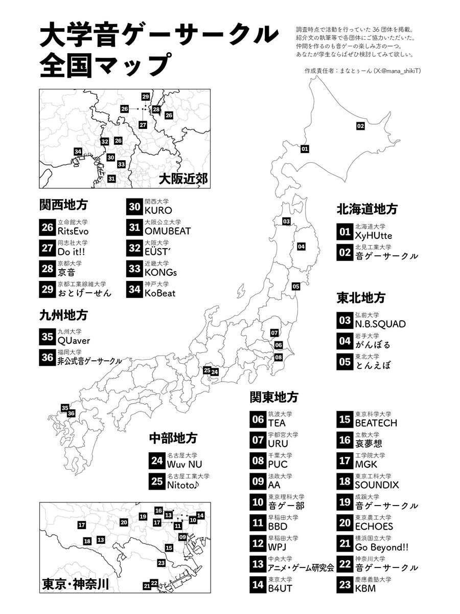 mana_shikiT's tweet photo. C106にて頒布した『BBD MAGAZINE C106号』内に掲載していた、「大学音ゲーサークル全国マップ」を一般公開します！

BBD含む36団体にご協力いただきました。改めまして、ありがとうございました！

※こちらに掲載された情報は7月末時点のものです。現在の情報とは異なる場合がございます。

(1/6) https://t.co/AUkKvTBerI