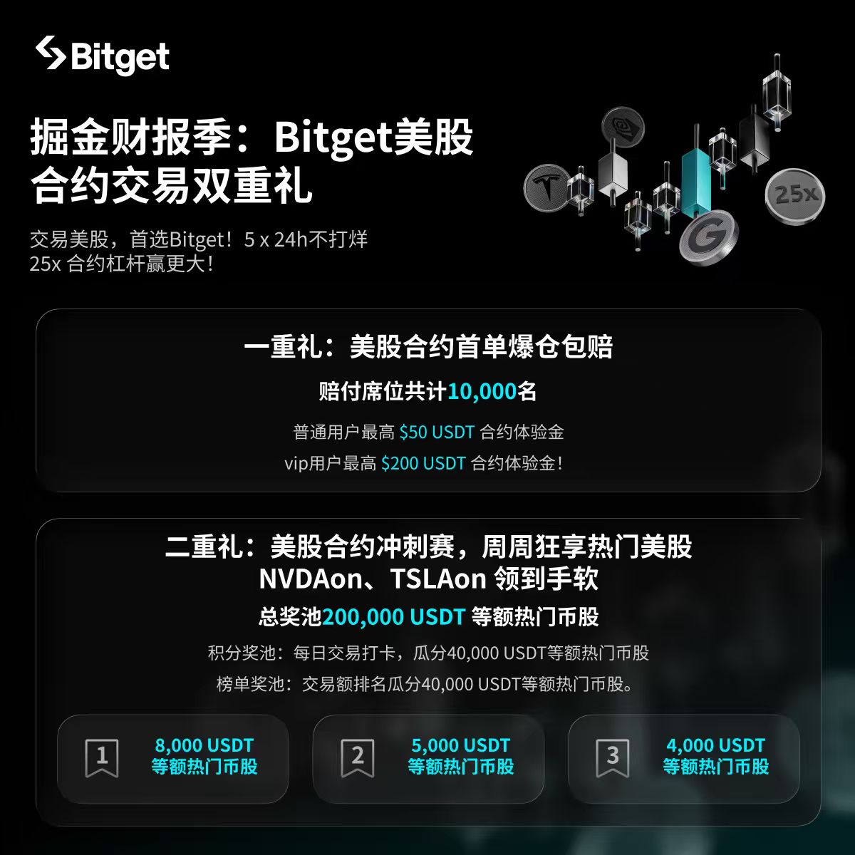 想和小编一起成为#尊贵的美股交易员吗？ 机会就在眼前！首单包赔，你交易，我们来买单！🔥 一键参与股票合约冲刺赛：https://t.co/g9Od6WZpeo  一键参与股票合约首单爆单包赔：https://t.co/Z6pG4tswUl #交易美股首选Bitget