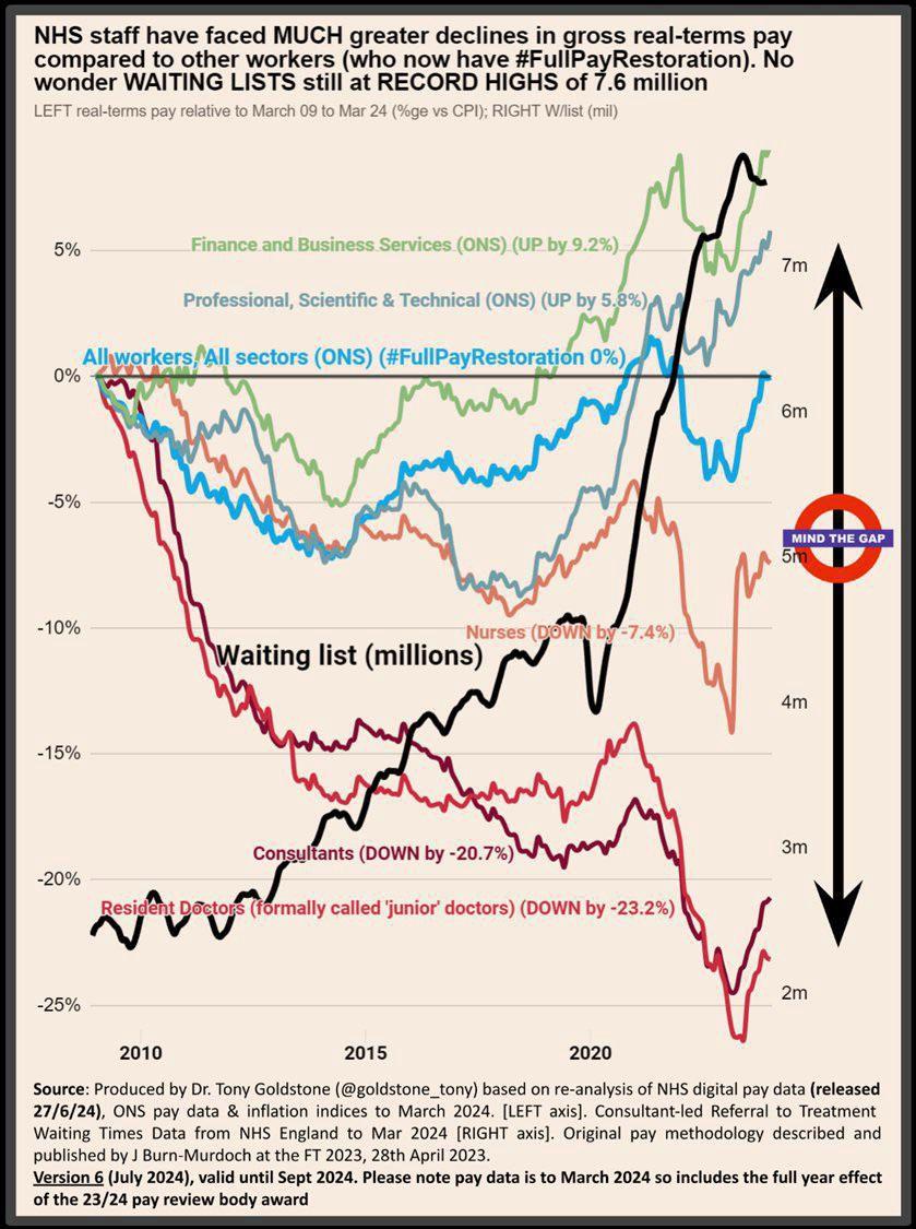 Health Secretary has tried to style himself as a friendly ally to doctors. This is nonsense.

We are facing another real-terms pay cut. Is that how you treat people when the NHS is supported off their backs?

Our pay is already eroded more than any other public or private sector.