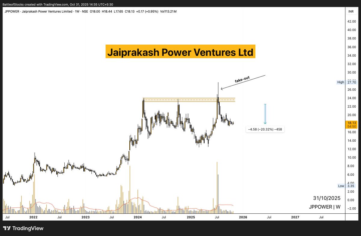 battleofstocks's tweet image. #JPPOWER ( #ChartRequest Update)

Similarly, JP Power came down &amp;gt;20% since I called the &quot;big fake-out candle&quot;.
Retailers were trapped during that pump.