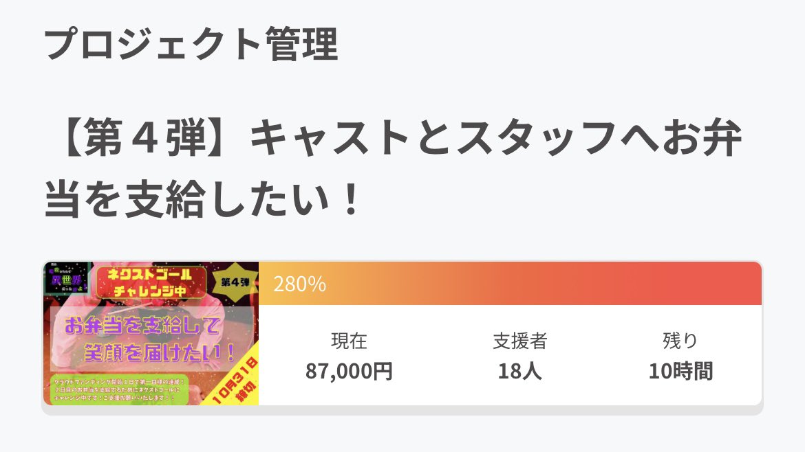 追加のご支援いただきました🤩‼️

ありがとうございます🍱✨

300%まであとちょっと(っ ॑꒳ ॑c)💖

#CAMPFIRE 
#クラウドファンディング