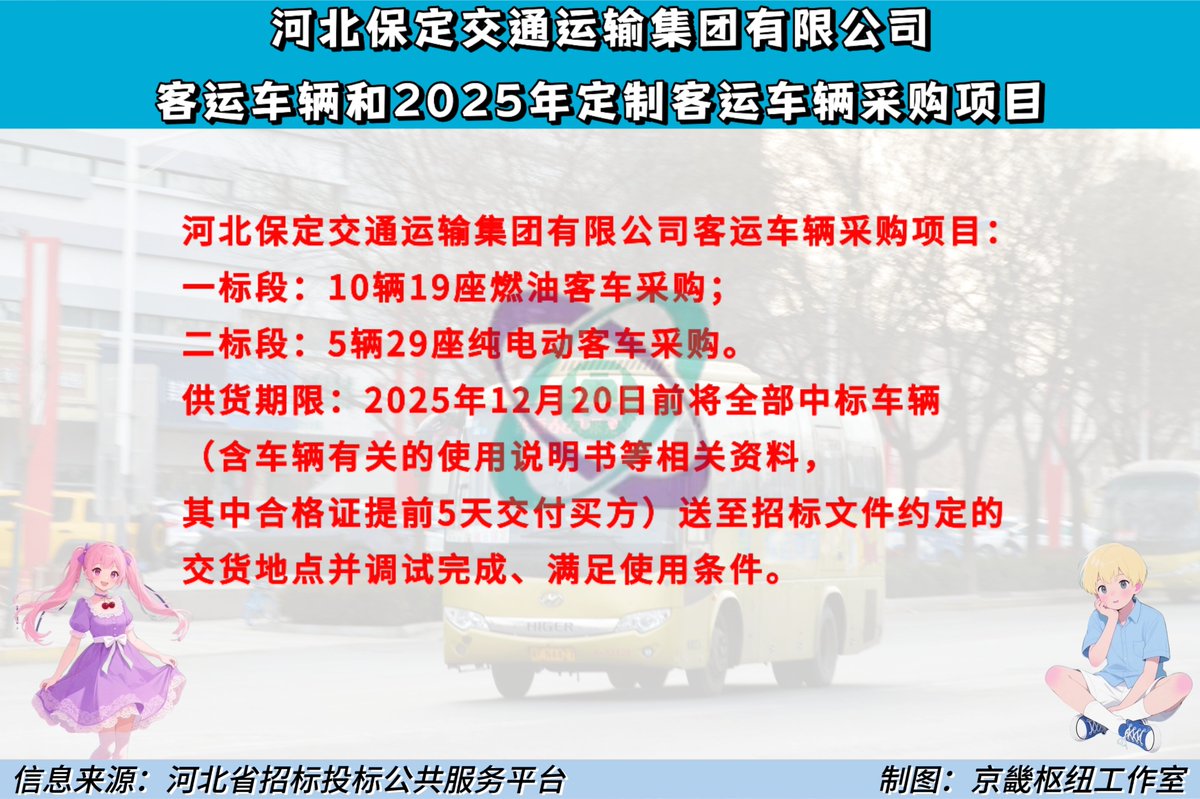 HBBDjjjt's tweet image. The tender announcement for the third and fourth batches of new buses purchased by Baoding Transportation Group in 2025 is coming! 
The two projects have a total of three bidding sections, of which 19-seat fuel buses will be put into Route No.661. #hebei #baoding #bus