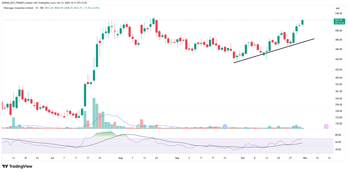 darvasboxtrader's tweet photo. #TI Paisa bna  ??
#Daaru ka paisa #Daaru m...,ghar nahi leke jana h, paap hain..

#DARVAS 🥸 https://t.co/IAgCsfZUz2