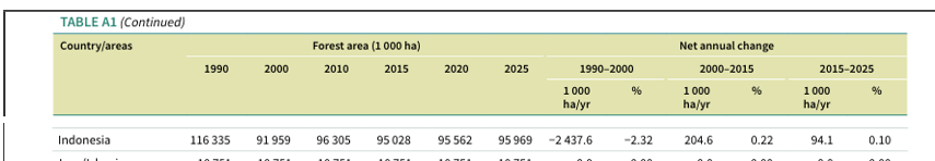 Indonesia Palm Oil Facts tweet media