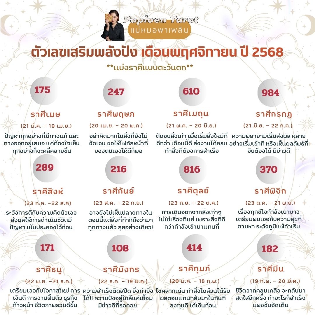 dingaploen's tweet photo. #เลขเสริมพลังปังเพื่อความดีต่อใจ ประจำเดือนพฤศจิกายน2568🔥
.
👌 แนะนำให้เริ่มใช้ วันที่ 1 พฤศจิกายน 2568 เป็นต้นไปค่า 👌
.
👌จะนำตัวเลขไปใช้ในชีวิตประจำวันอย่างไรก็ได้ ตามที่ต้องการ อาทิ ใส่ท้ายชื่อไลน์ เขียนกระดาษใส่กระเป๋าสตางค์ เขียนตัวเลขแปะไว้บนโต๊ะทำงาน ใส่ตัวเลขทำเป็นวอลล์เปเปอร์เก๋ๆก็ย่อมได้ เพิ่มพลังปังมูแบบดีต่อใจ
.
👉 การทำนายนี้ผ่านศาสตร์Tarot 100% เพราะฉะนั้นไม่แนะนำให้นำศาสตร์อื่นมาเปรียบเทียบ #มูที่ดีคือมูแล้วดีต่อใจ
.
#ดูไพ่ยิปซีกับแม่หมอพาเพลิน #แม่หมอพาเพลิน #paploentarot