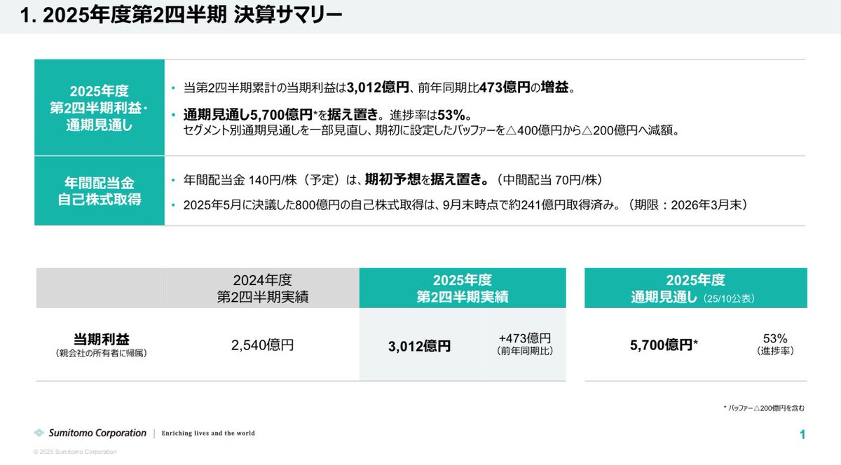 総合商社マン on X