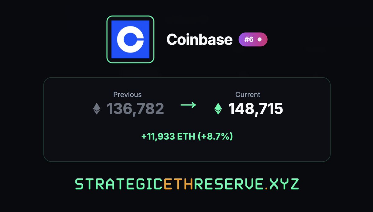 Strategic ETH Reserve (SΞR) (@SERdotxyz) / Posts / X