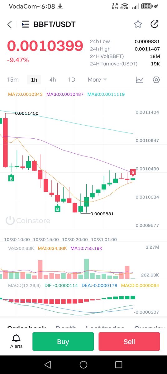 JMakhoba33389's tweet photo. @VengieZim $bbft 🎉🎉🥳🥳 https://t.co/Z5HSeQrzQl