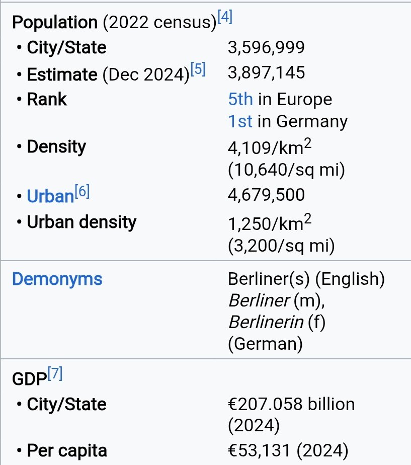 George90017's tweet image. Kanglu believes that the shithole known as Dhaka has a GDP higher than 250 billion USD- that&apos;s bigger than Berlin. Hilarious stuff lol.

Kanglu fudged statistics and reality are two disjoint sets.