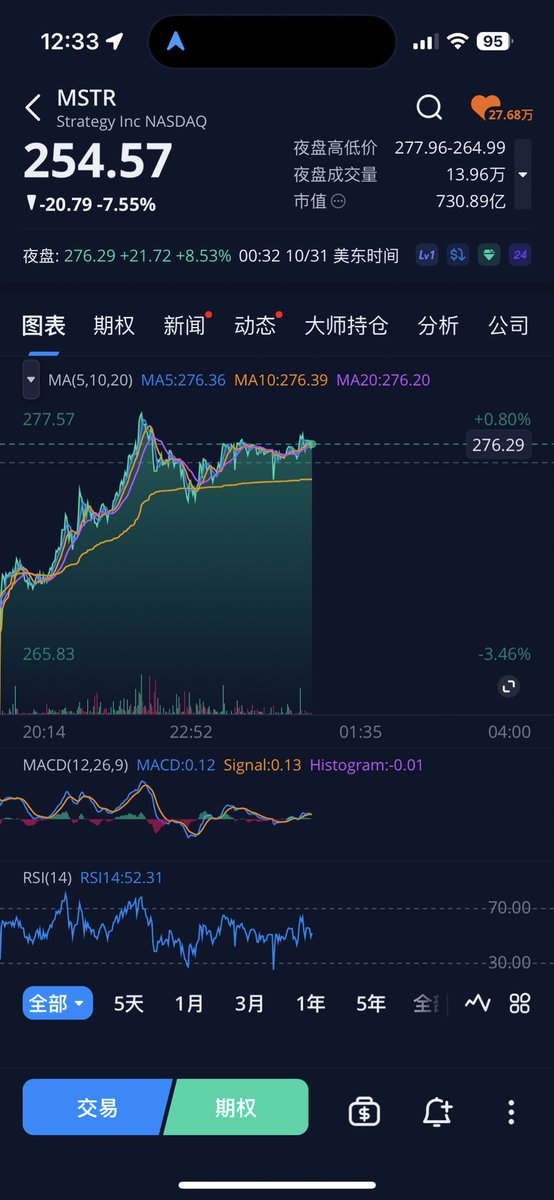 周末六或者天碰到4230很可能