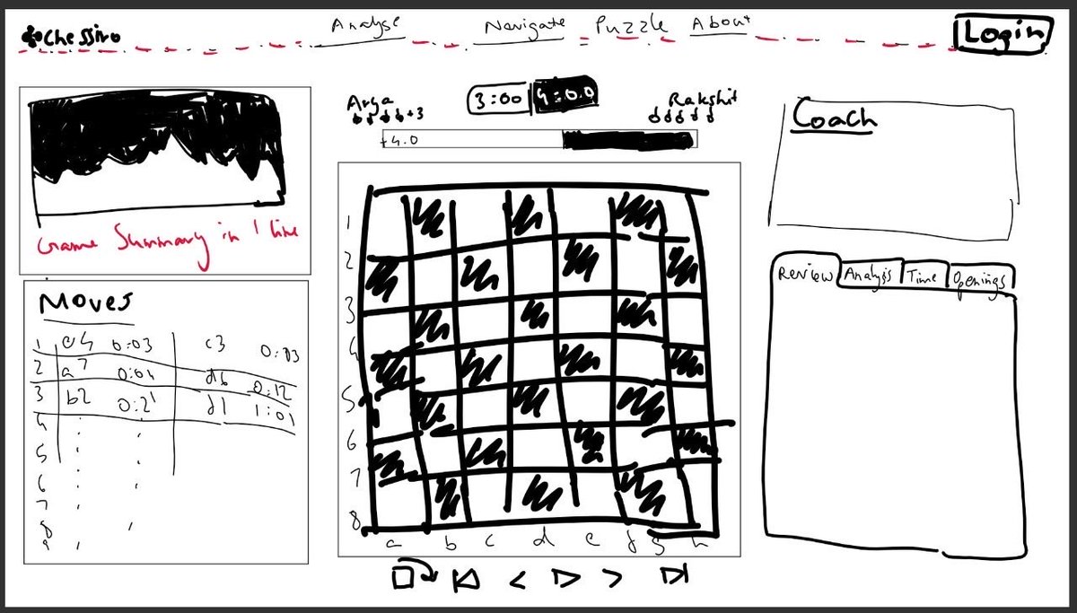 Rakshit (chessiro.com) tweet media