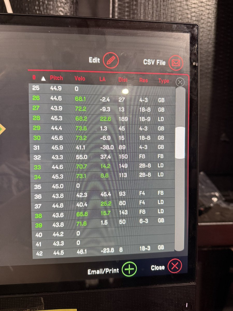 Had a great lesson tonight hitting high velocity with a new pr of 76!!! <a href="/teamncsmith/">Team NC Smith 16u</a>