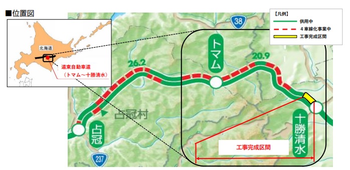 【記者発表】
道東道 トマムIC～十勝清水IC間（約21km）の一部区間（約4km）を 11月7日(金)午前5時から4車線での運用を開始します。
今回の運用開始に伴い、当該区間とこれまでに4車線で運用している区間の最高速度が80km/hから100 km/hに変更されます。