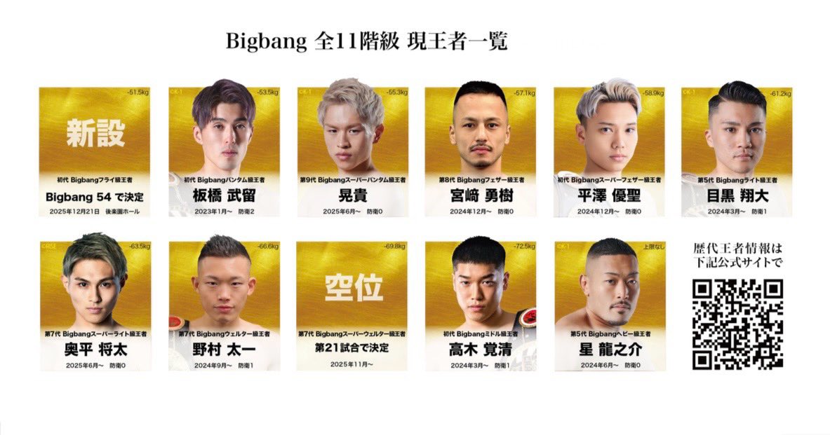 11月2日(日)に横浜武道館で開催される
『WEBBWOODS presents Super Bigbang2025』の
前日計量と記者会見が明日13時から渋谷クラブキャメロットにて行われます！
ファンの方々の観覧も可能となっております。
この模様は、Bigbang YouTubeチャンネルにて、明日の夜に配信されます！