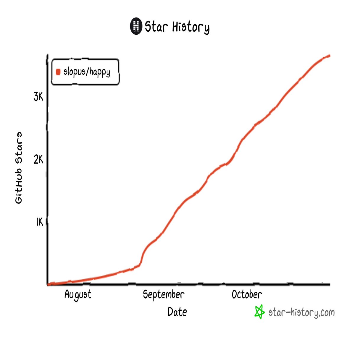 Steve Korshakov tweet media