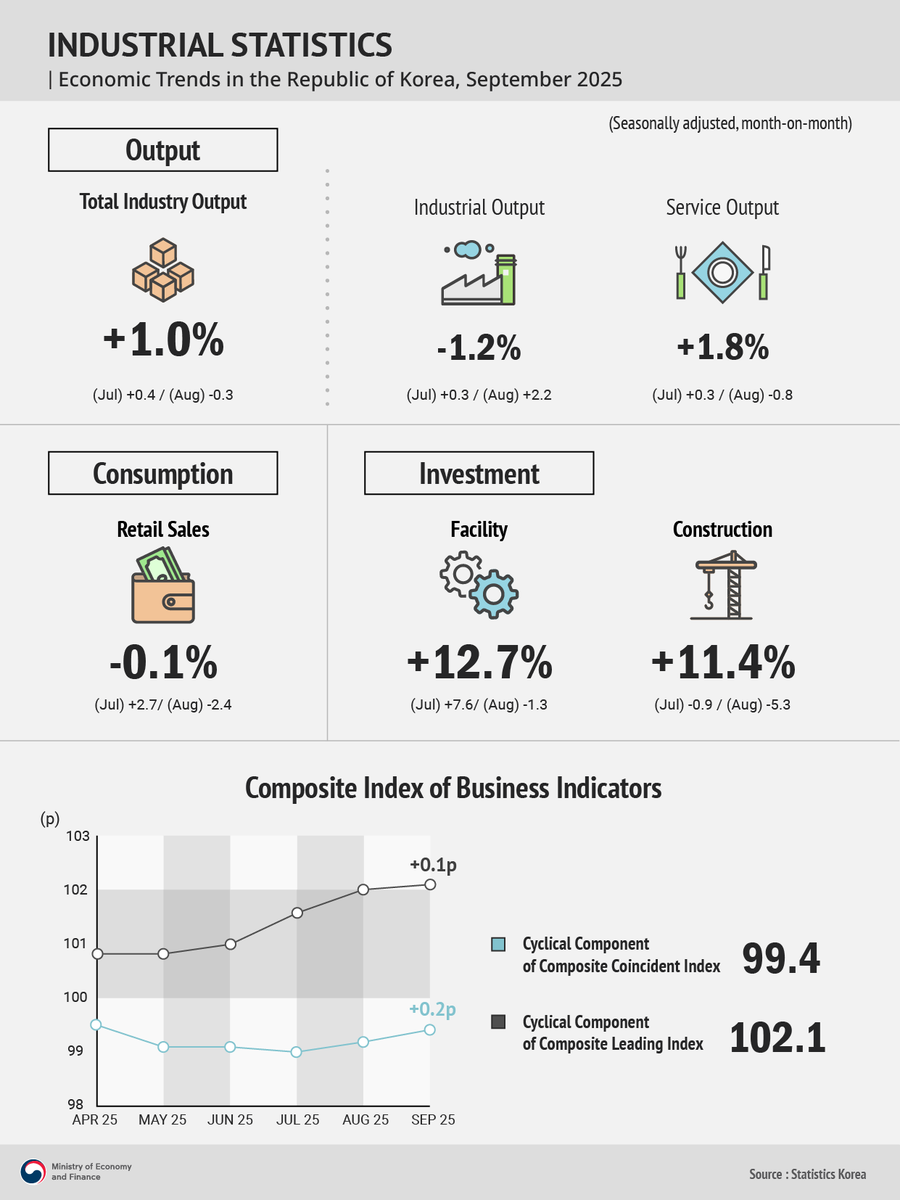 洋書 Historical Statistics of Korea Amazon.co.jp: Historical