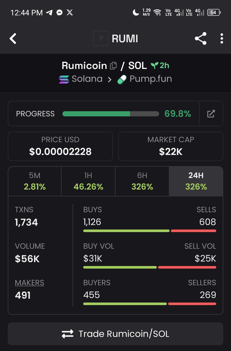 $RUMICOIN 🚀🚀🚀