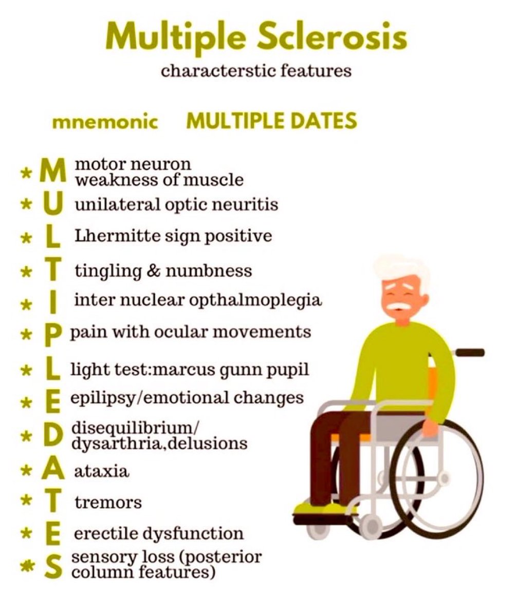 Multiple Sclerosis