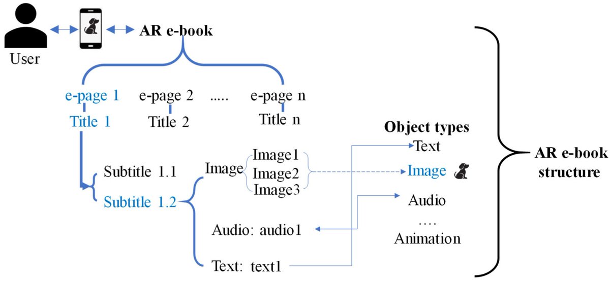 Symmetry_MDPI's tweet image. Check this newly published article &quot;Enhancing Security in #AugmentedReality Through Hash-Based #DataHiding and Hierarchical Authentication Techniques&quot; at brnw.ch/21wX56r
Authors: Chia-Chen Lin et al.
#mdpisymmetry #dataintegrity
@ComSciMath_Mdpi