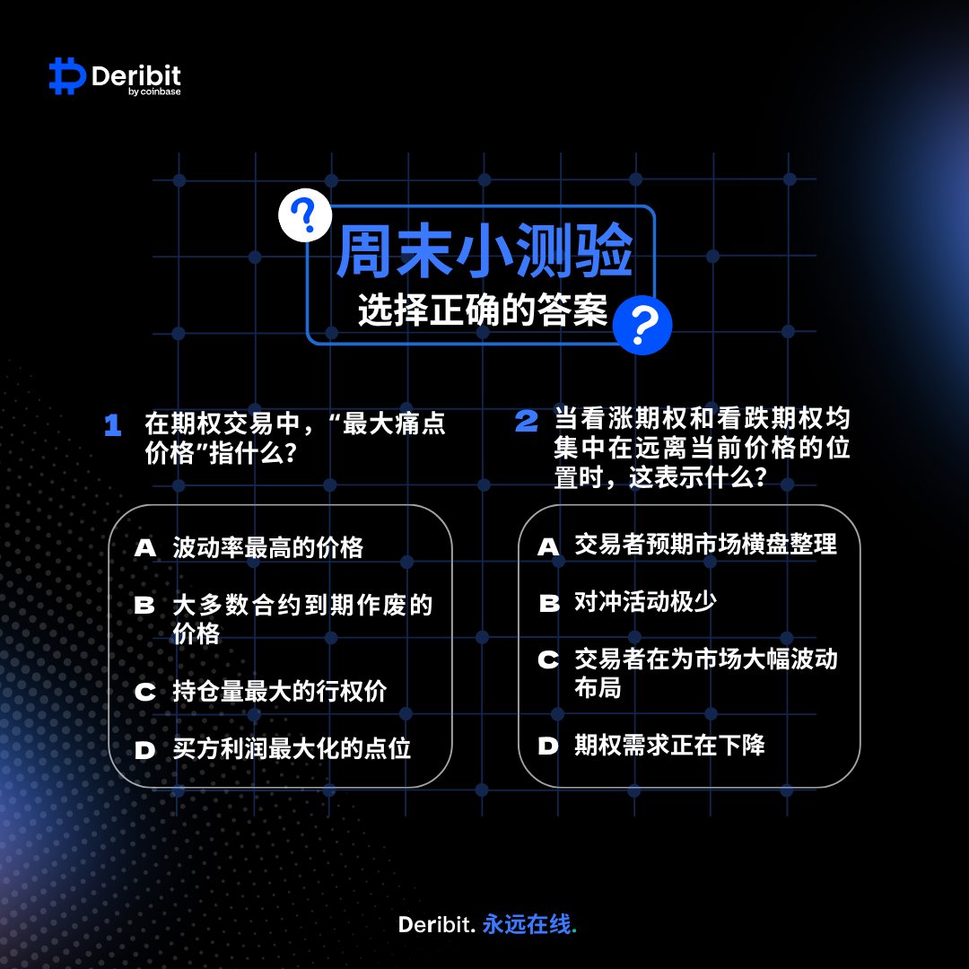 周末小测验时间 🧠

今日，Deribit 平台将有价值约 170 亿美元的 BTC 和以太坊 ETH 期权到期，这是本年度规模最大的期权到期日之一。
市场波动性已悄然升温…… 但你对背后的驱动因素了解多少呢？

回答下方问题，即有机会赢得 5  USDC。下周一将公布 10 位获奖者。

祝你好运！💫

#Deribit #期权交易