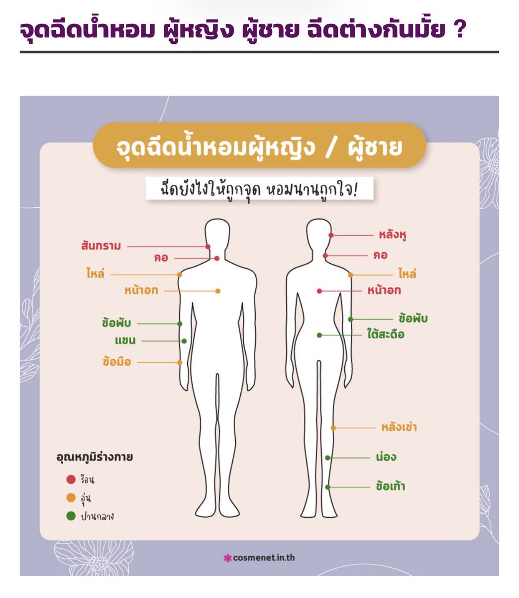 yoxrgravity's tweet image. อันนี้เซฟไว้เลย ใช้ได้จริง 🤏🏻 ฉีดน้ำหอมยังไงให้ติดทนขึ้น หอมนาน  *เน้นฉีดตรงจุดสีแดง*