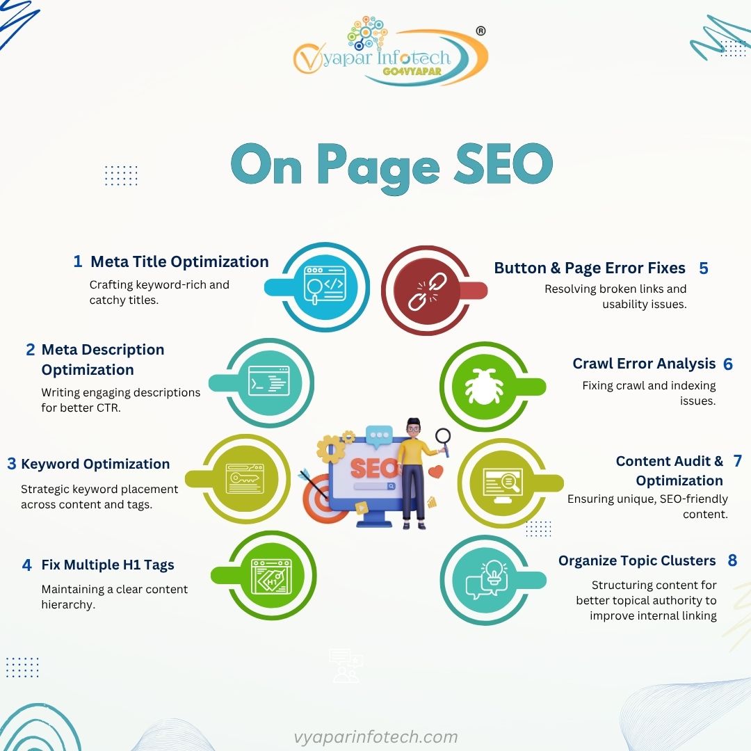 VyaparInfotech's tweet image. Boost your website’s ranking with smart On-Page SEO! 🚀
From meta titles to crawl error fixes, every detail counts.
Let Vyapar Infotech help your website shine on Google. 🌐✨
#OnPageSEO #SEO #DigitalMarketing #VyaparInfotech #GoVyapar