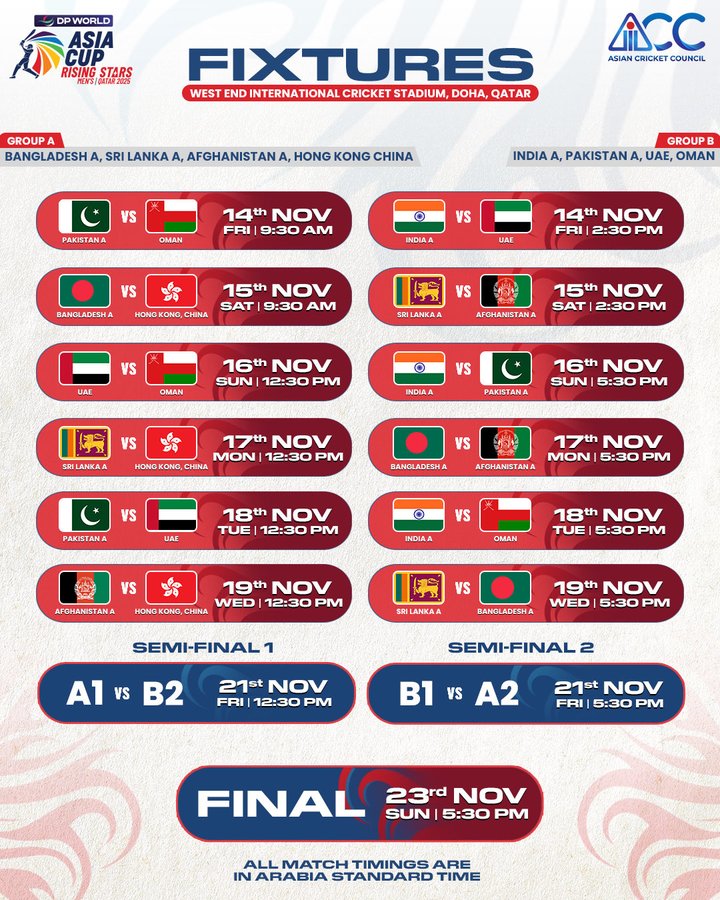 Fixture schedule graphic for Asia Cup Rising Stars in Doha Qatar featuring flags and names of teams including Bangladesh Sri Lanka Afghanistan Hong Kong China India Pakistan UAE grouped into A and B with match dates times like 14 Nov Pakistan vs India 15 Nov Bangladesh vs Hong Kong 16 Nov UAE vs Sri Lanka 17 Nov Afghanistan vs UAE 18 Nov Pakistan vs Bangladesh semifinals on 21 Nov and final on 23 Nov all in UAE match timings.