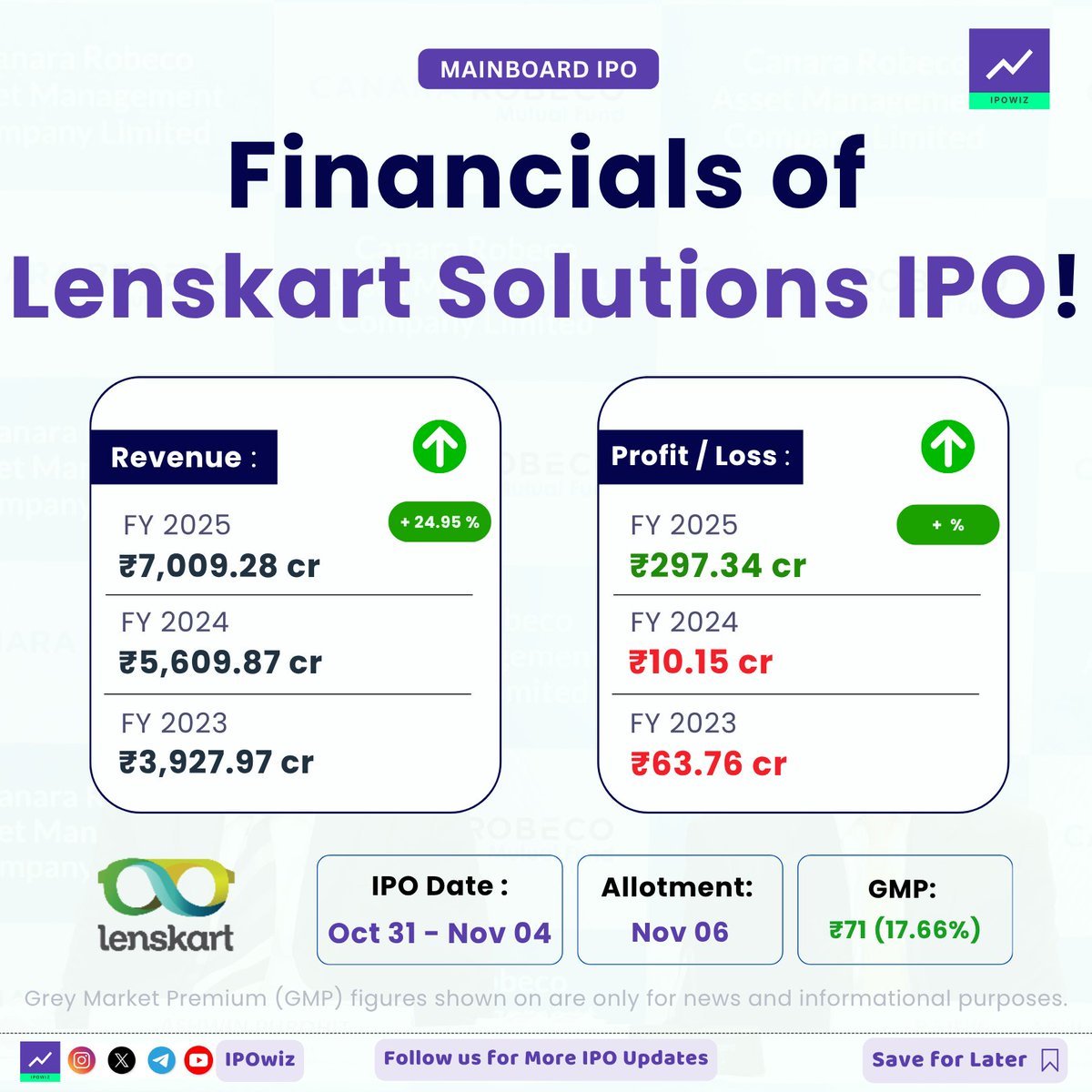 ipowiz's tweet photo. Financials of Lenskart Solutions IPO 🤑✨
#ipo #ipofinancials #lenskart #lenskartipo https://t.co/iJAdqLoHL1