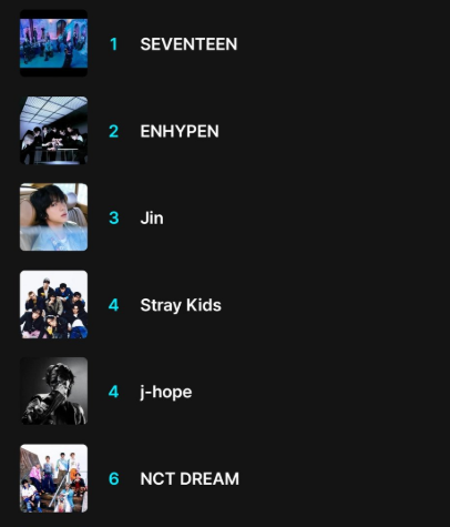 Update ! We are back to 4 
Let's get it !  HIYAAAAAAAAAAHHH !
1rt=1vote 
1reply=1vote

We vote #straykids for #2025MAMAVOTE