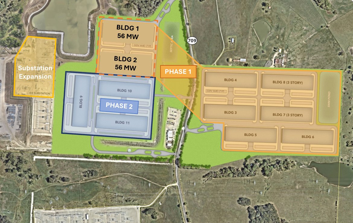 powermining_BTC's tweet image. 📊 @RiotPlatforms reports Q3 revenue of $180.2M (+112% YoY), net income of $104.5M, and adjusted EBITDA of $197.2M. Initiates 112 MW build at Corsicana AI/data center campus. $RIOT #Bitcoin #AIInfrastructure #DataCenters

Read more: powermininganalysis.com/riot