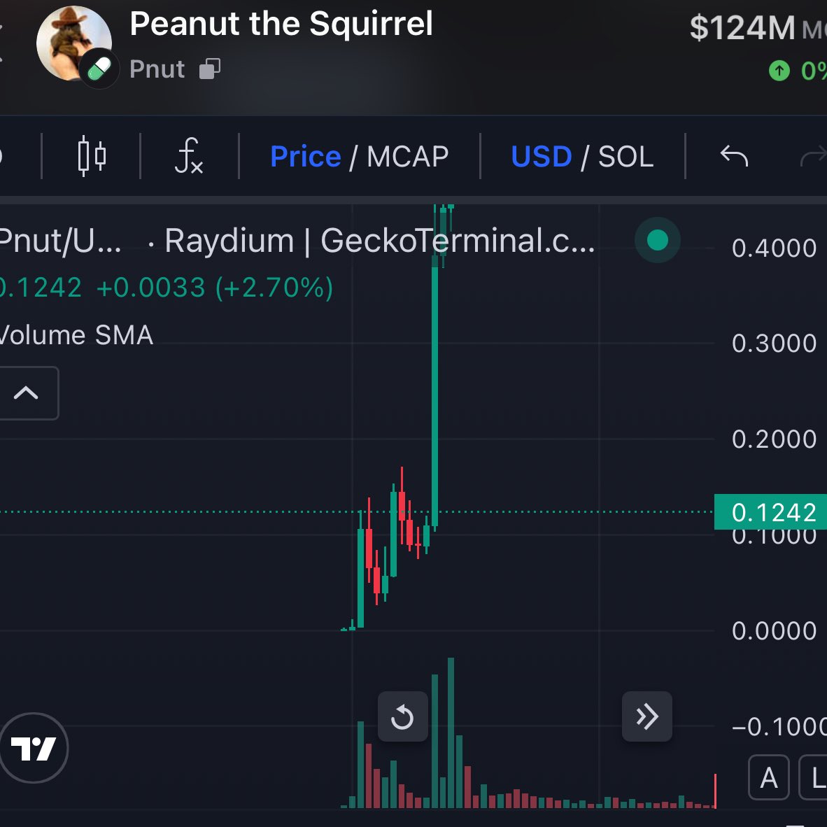 Crypto Bitlord tweet media