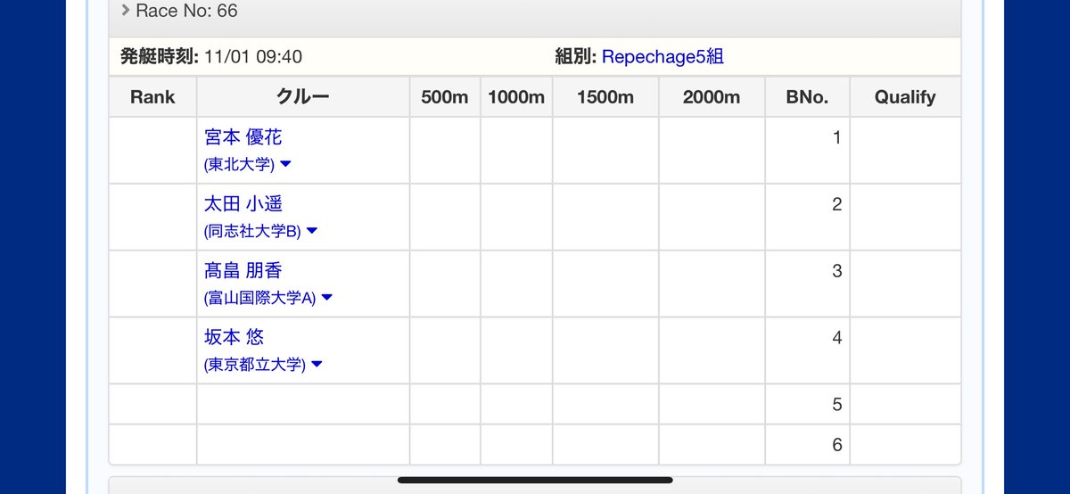 tmurowing's tweet image. 全日本新人1日目の結果です！
W1x,M2xは明日の敗者復活戦に出場します。
応援よろしくお願いします🤝