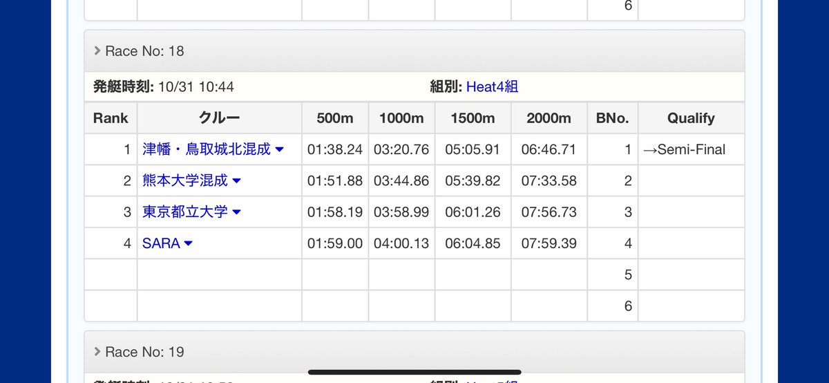 tmurowing's tweet image. 全日本新人1日目の結果です！
W1x,M2xは明日の敗者復活戦に出場します。
応援よろしくお願いします🤝
