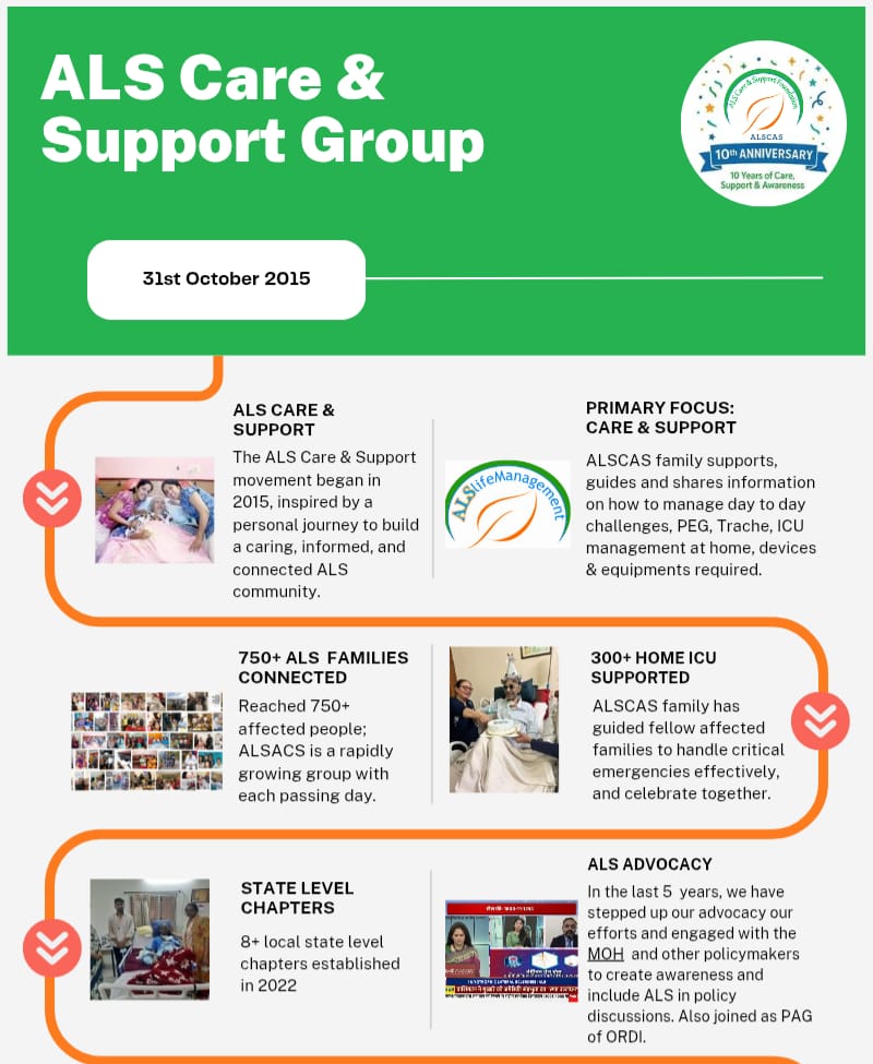 ALS Care & Support India tweet media