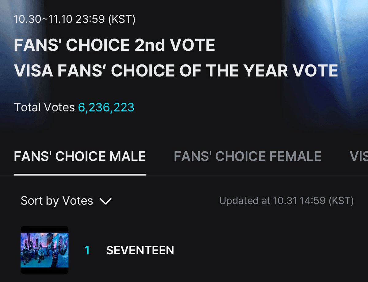 CARATDEUL JUST KEEP VOTING ON MNET PLUS AND THE VOTING POLLS HERE , SO WE CAN MAINTAIN OUR SPOT AND OUR GOALS FOR THIS MAMA VOTING LETS DO THIS FOR SEVENTEEN!! 

IF YOU SEE THIS, RT AND DROP THE TAGS FOR SEVENTEEN

1 REPOST = 1 VOTE
1 REPLY = 1 VOTE

#SEVENTEEN on #2025MAMAVOTE