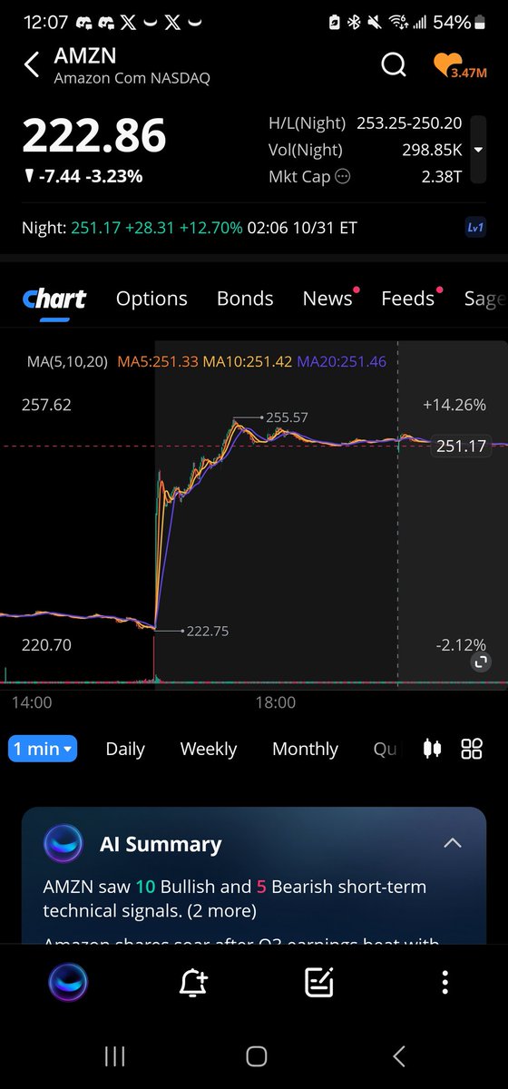 Long story short, #amazon killed it for earnings. Let's see what calls will be going for in the morning