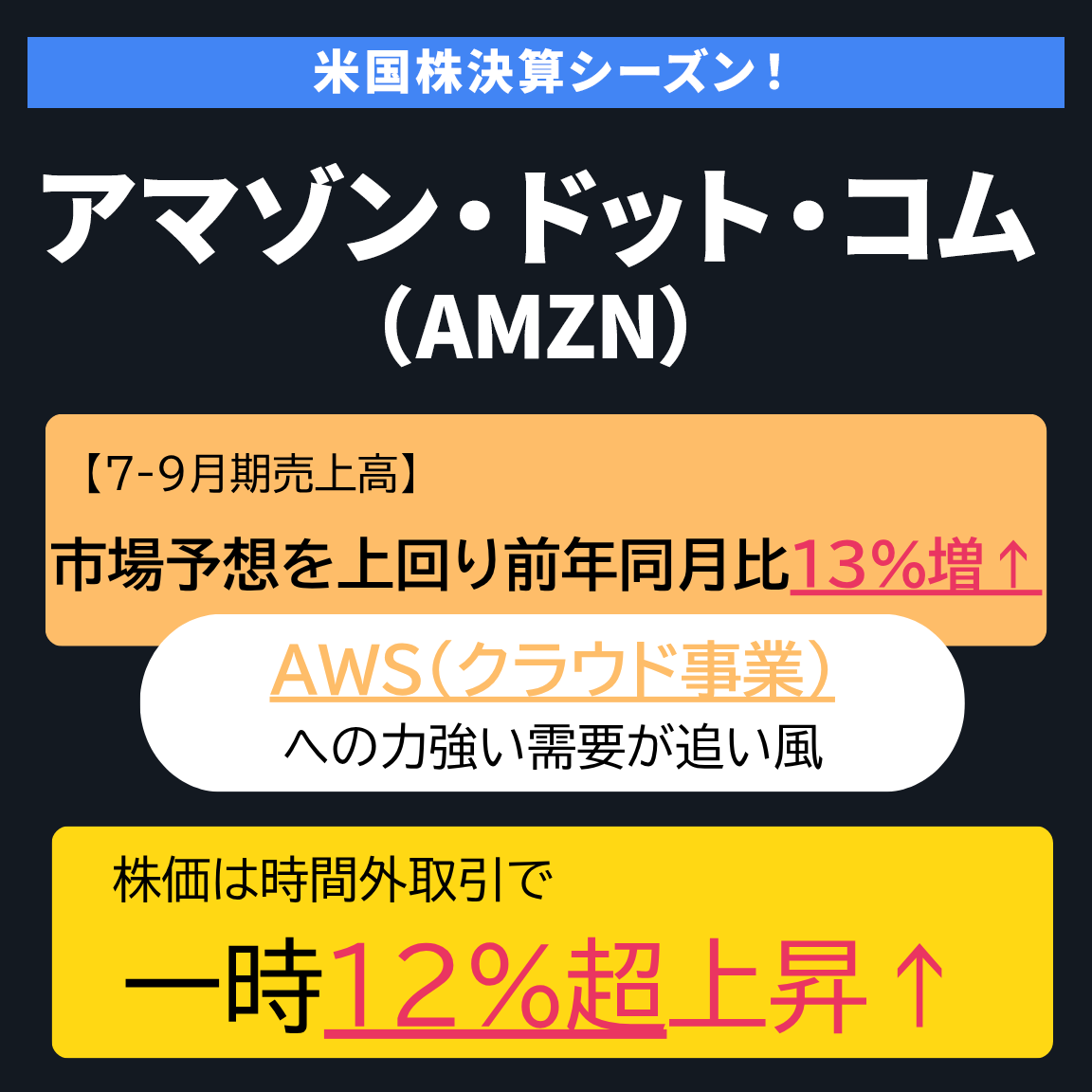 🗽ひな株USAニュース🗽 アップル（AAPL）、アマゾン・ドット・コム（AMZN）が決算を発表📣 両社とも好決算で時間外取引で株価上昇⤴️📈  ひな株USAなら日本円で米国株を買うことができます！予約注文もスタート！ ▽今なら条件達成で最大3000円相当もらえる▽ https://t ...