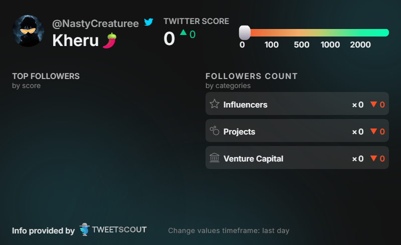 |Voltix.ai 👾Kaisar HUDL 🍊,💊 (@nastycreaturee) on Twitter photo 