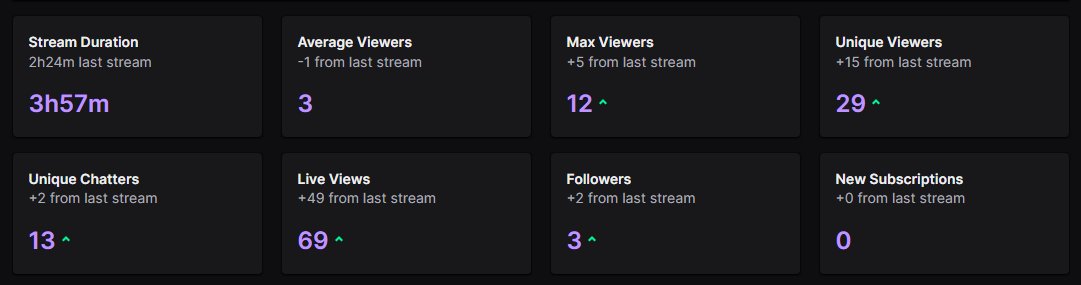 bellzia_'s tweet photo. also was jaw dropped by these stats tonight.. 69 LIVE VIEWS? so grateful people would even pop by my side of the internet, even if it's for a second<3 https://t.co/2B8rRWitS2