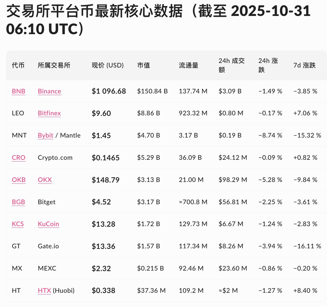 Arya@羊姐社区🦅 tweet media