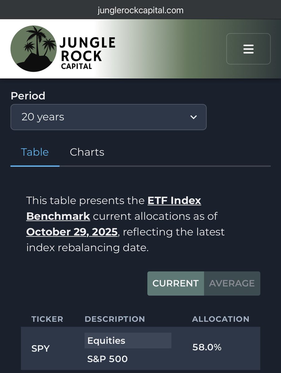 JungleRockCapital.com free website is live 👀
